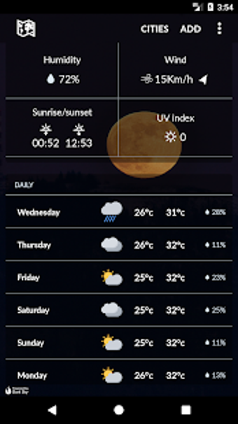 Imagen 2 para Sri Lanka weather