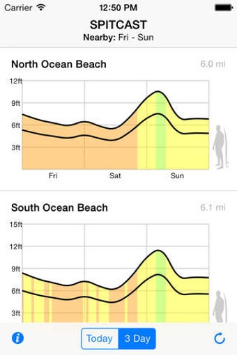 Imagen 0 para Spitcast Surf Forecast