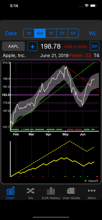 Imagen 0 para Gann 9