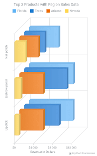 Imagen 3 para AnyChart Android Chart De…