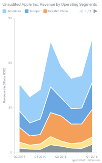Imagen 2 para AnyChart Android Chart De…