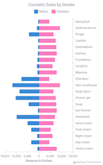 Imagen 0 para AnyChart Android Chart De…