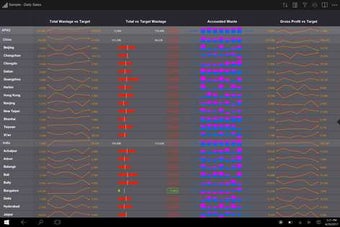 Imagen 3 para SAP Roambi Analytics for …