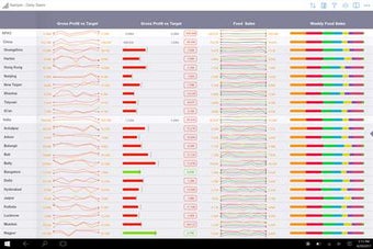 Imagen 2 para SAP Roambi Analytics for …