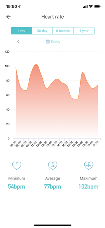 Imagen 0 para Runmifit