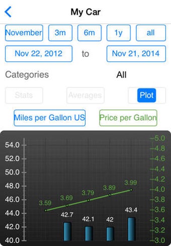Imagen 0 para Fuel Log 3 - The free Veh…