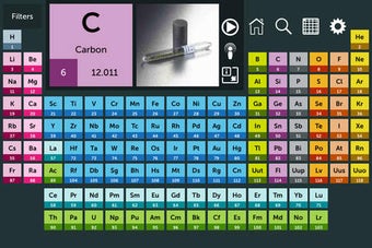Image 0 for Periodic Table