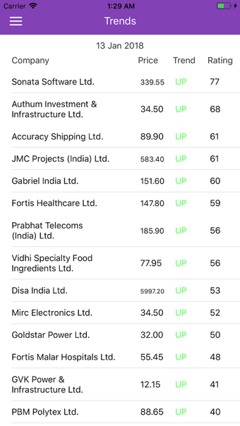 Image 0 for Stock Market Tips NSE/BSE