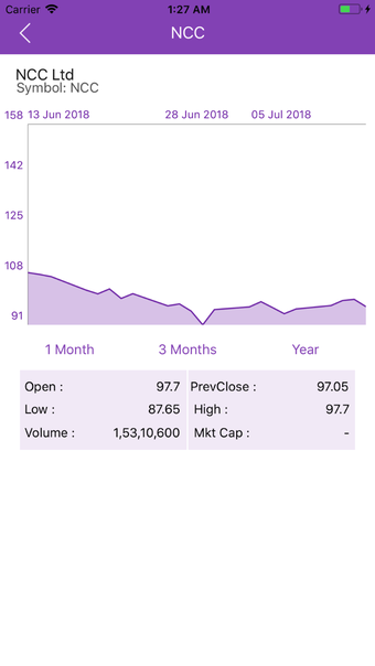 Image 2 for Stock Market Tips NSE/BSE