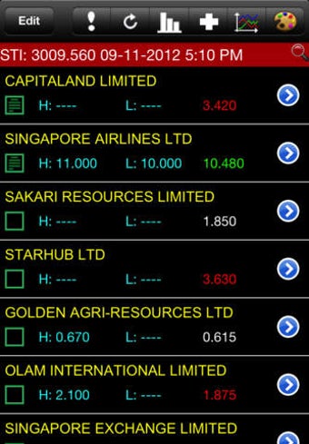 Image 0 for SG Stock Alert