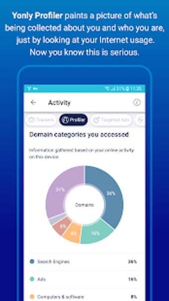 Image 0 for Yonly - Safe & Private In…