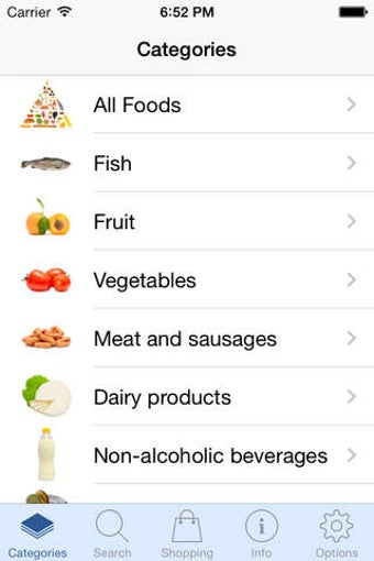 Imagen 0 para Food Intolerances