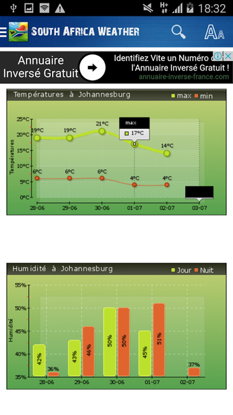 Imagen 3 para South Africa Weather