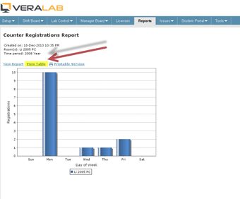 Image 3 for VeraLab