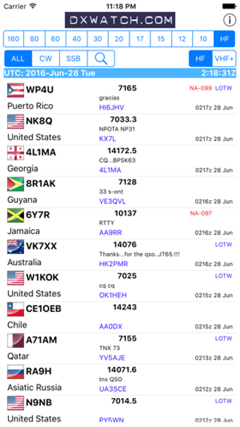 Image 0 for DXwatch