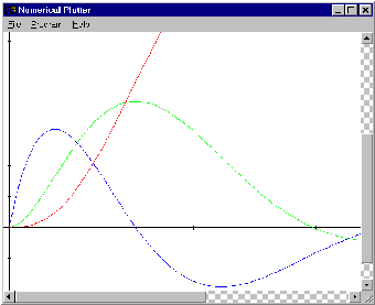 Imagen 0 para Numerical Plotter