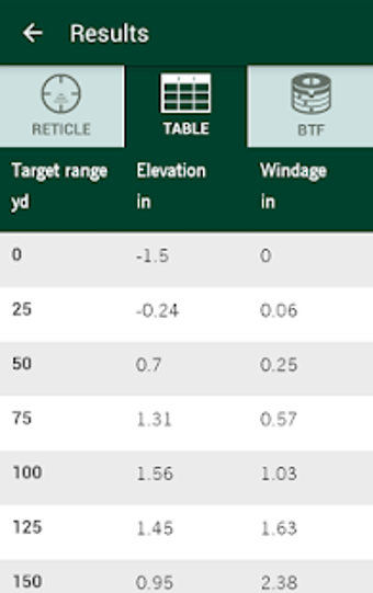 Imagen 1 para Ballistics