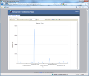 Image 0 for SiteMonitor Enterprise