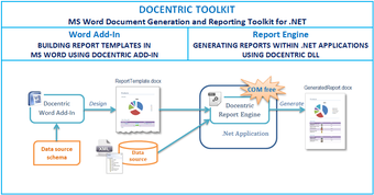 Imagen 1 para Docentric