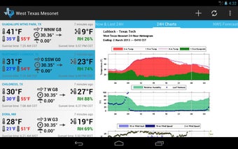 Imagen 0 para West Texas Mesonet