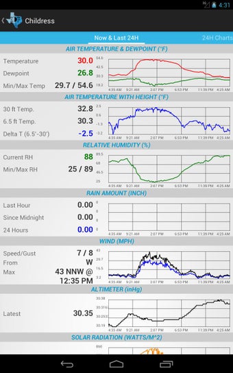Image 2 for West Texas Mesonet