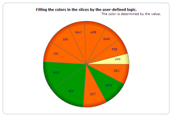 Imagen 5 para KoolChart