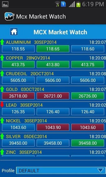 Image 0 for MCX market watch