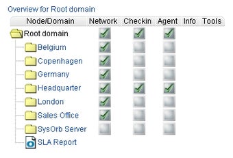 Imagen 0 para SysOrb server and network…