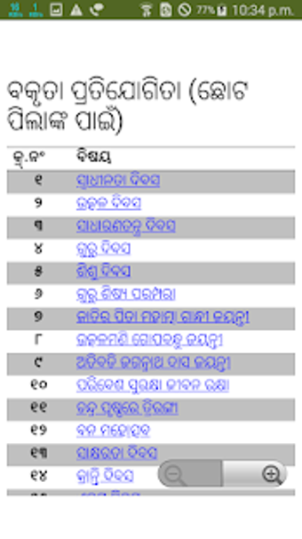 Image 1 for Speech in Odia