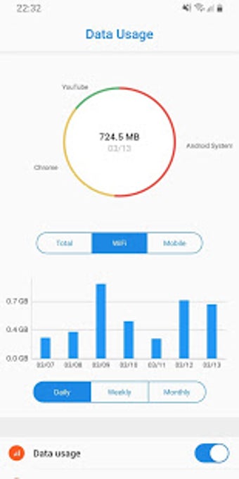 Imagen 3 para Data Usage - Data Manager