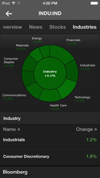 Image 0 for Bloomberg Mobile (iPhone)