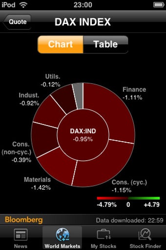 Image 7 for Bloomberg Mobile (iPhone)