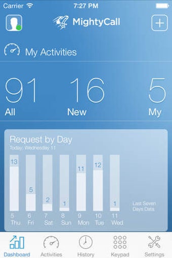 Image 0 for MightyCall Mobile