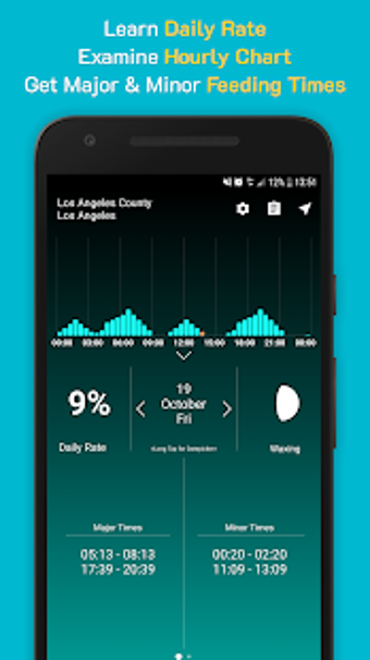 Imagen 0 para Solunar Time Forecast