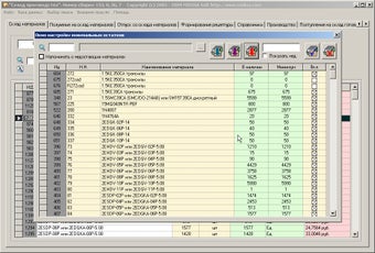 Imagen 0 para Warehouse Of Manufacture