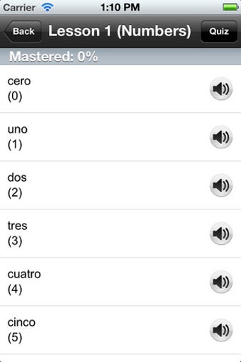 Image 0 for Spanish Word A Day Visual…