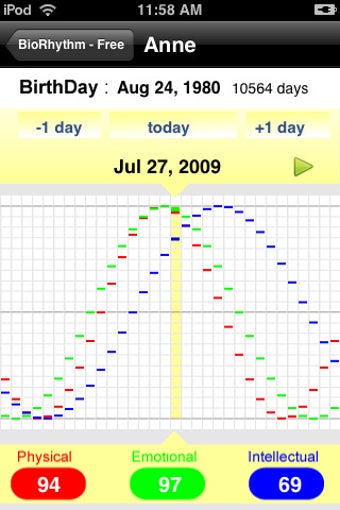 Image 0 for Biorhythm-Free