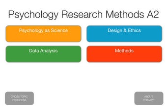 Image 0 for Psychology Research Metho…