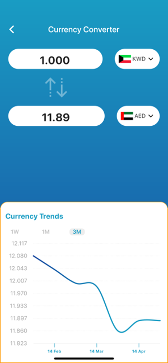 Image 2 for Wallstreet Kuwait