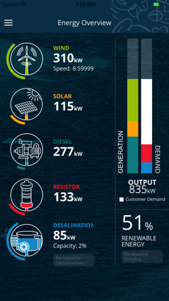 Imagen 1 para Rottnest Island Water and…