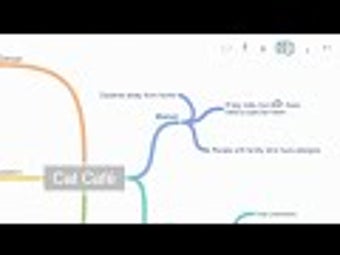 Image 0 for Coggle - Collaborative Mi…