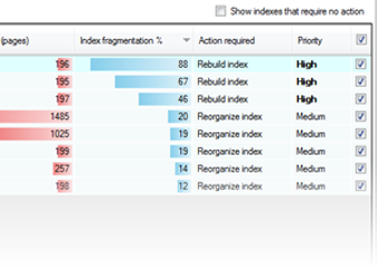 Imagen 0 para SQL Index Manager