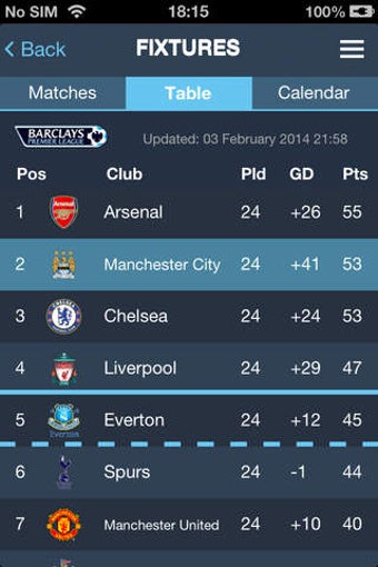 Image 0 for CityApp - Man City Offici…