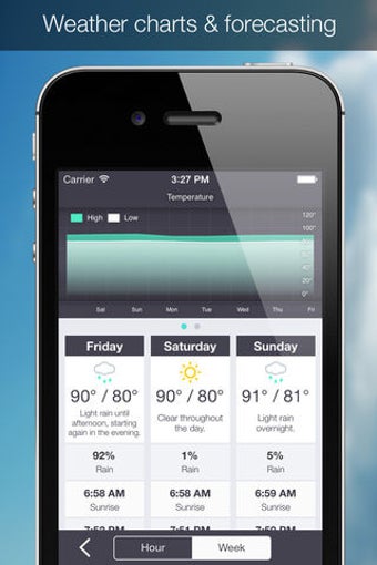 Imagen 3 para OutCast - Weather and NOA…