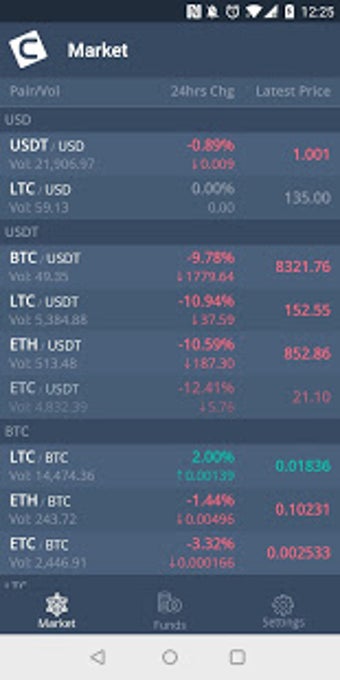Imagen 0 para Coinut - Coin Ultimate Tr…