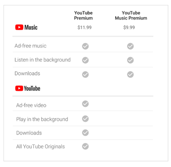 Image 0 for YouTube Premium