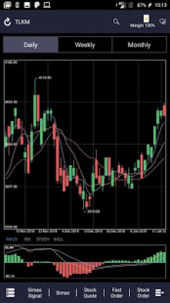 Image 3 for Simas Equity Mobile