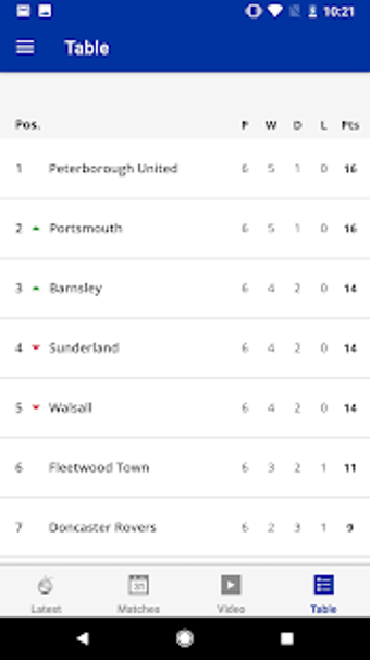 Image 0 for Bristol Rovers Official A…