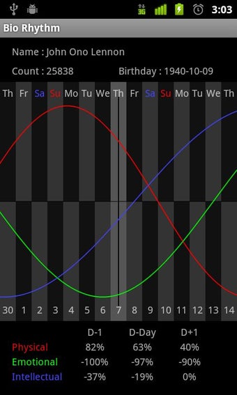 Imagen 0 para Bio Rhythm(Free)