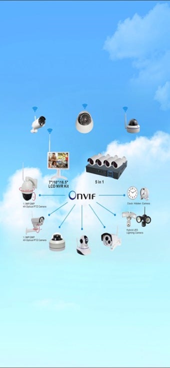 Image 1 for iSmKit